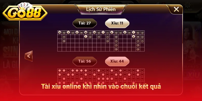 Tài xỉu online có bịp không khi nhìn vào chuỗi kết quả