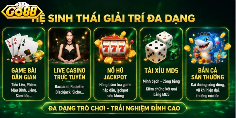 Hệ Sinh Thái Giải Trí Game Đa Dạng