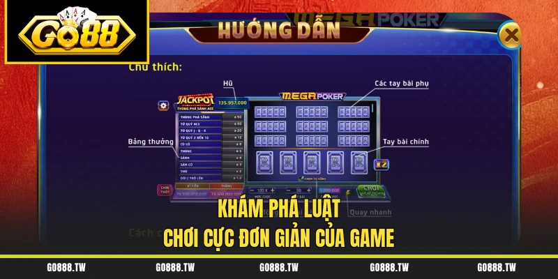 Khám phá luật chơi cực đơn giản của game